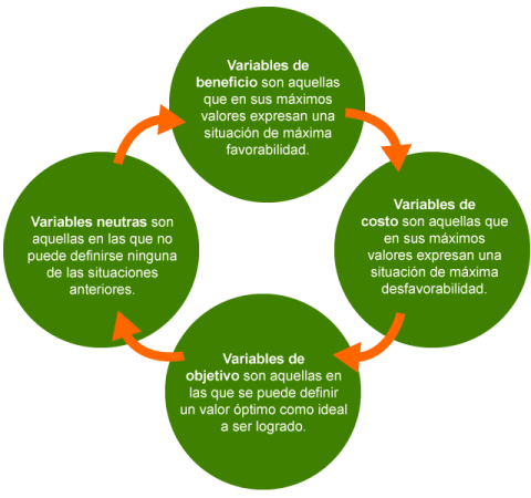 Tipos de Indicadores